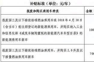 青岛西海岸2024赛季一线队名单公布，阿兰、段刘愚等名将在列